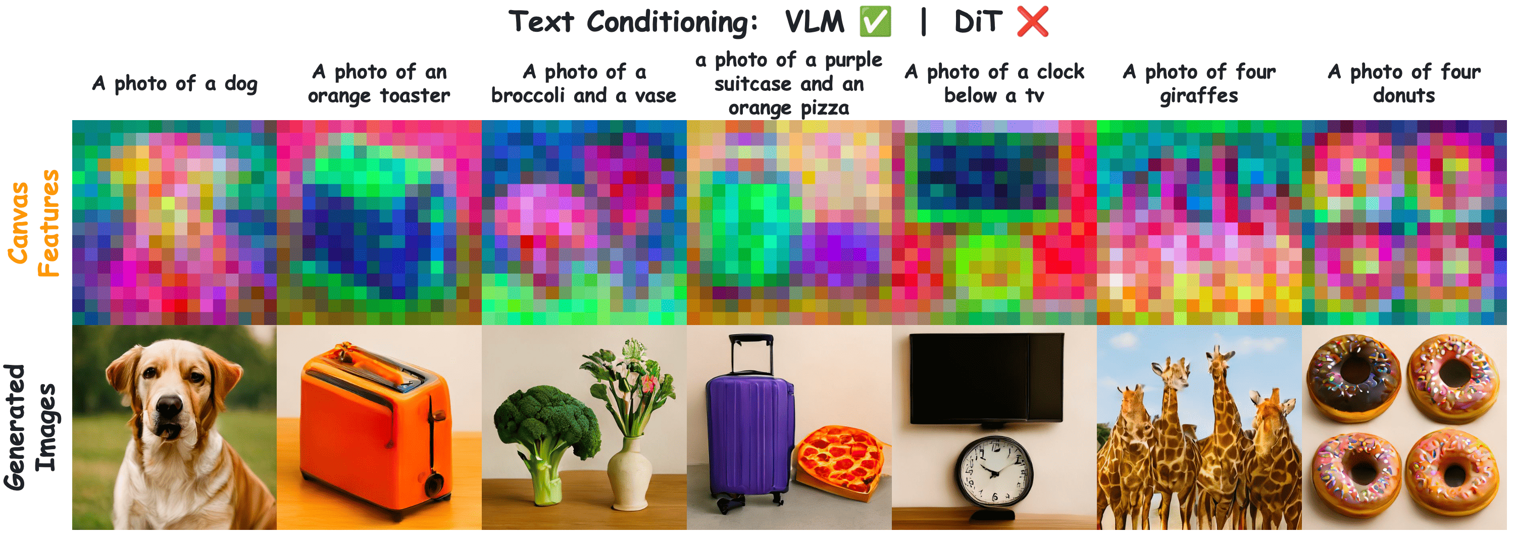 Visualization of canvas features and generated images